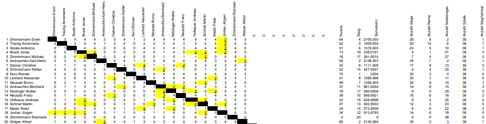 Bayern 2021 Bayerwald Erwin Formel mit SV   Bayern