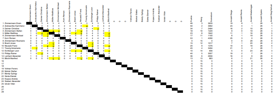 EM 2019Bayerwald Bayern Kopie