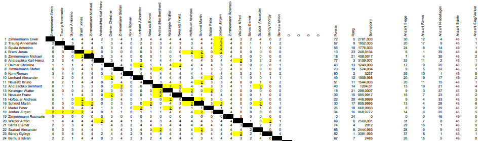 MBC 2021 Bayerwald Erwin Formel mit SV