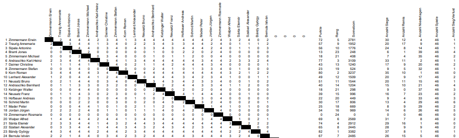 MBC 2021 Bayerwald Erwin Formel ohne SV