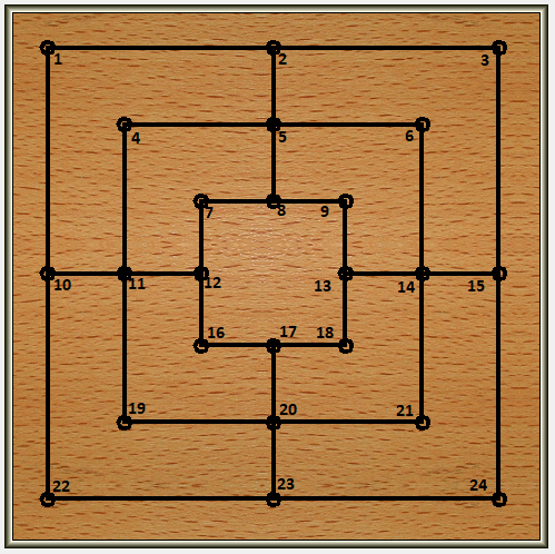 Notation Variante 1 = Mühlewissen