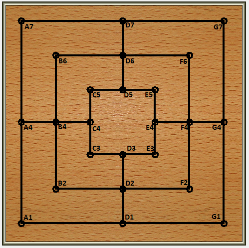 Notation Variante 2 = Mühlewissen