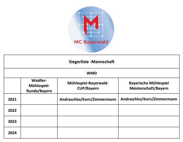 Siegerliste Mannschaft