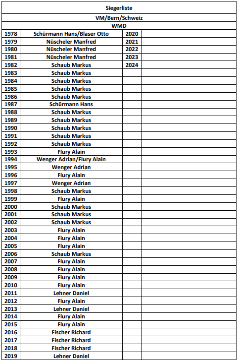 Siegerliste  International 2