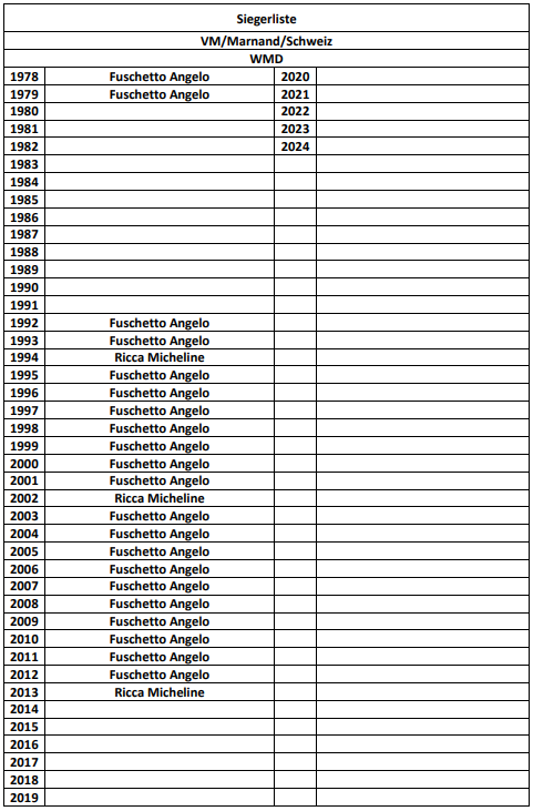 Siegerliste  International 3