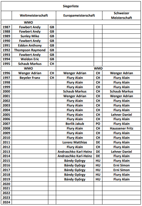 Siegerliste  International 4