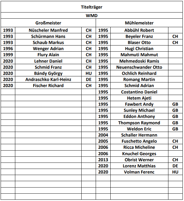 Siegerliste  International 5