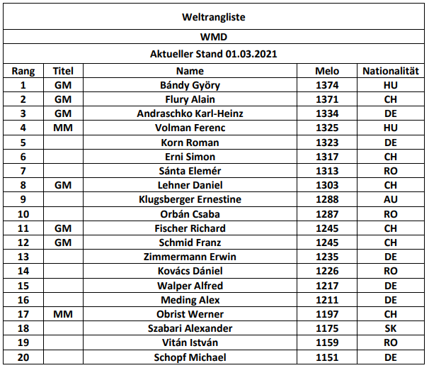 Siegerliste  International 6