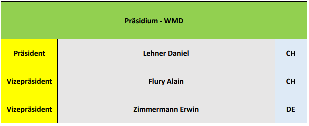 Siegerliste  International 7